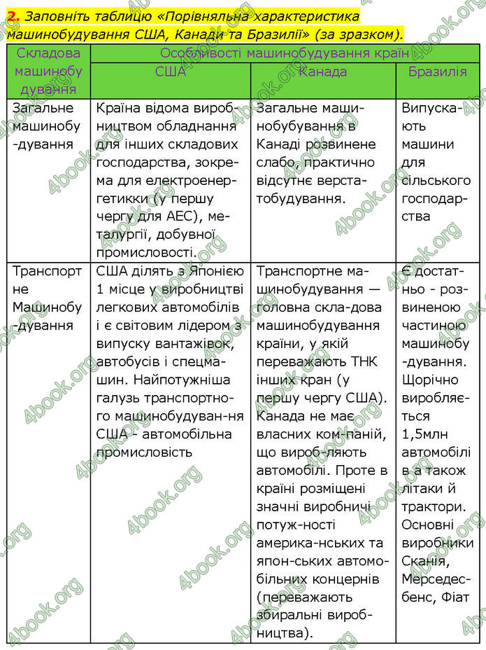 Відповіді Зошит Географія 10 клас Стадник 2024. ГДЗ