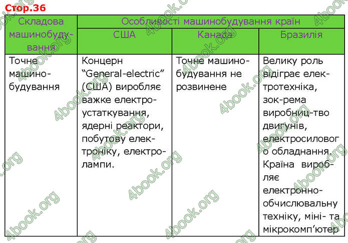 Відповіді Зошит Географія 10 клас Стадник 2024. ГДЗ