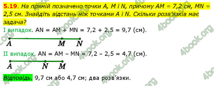 ГДЗ Математика 7 клас Істер (2024)