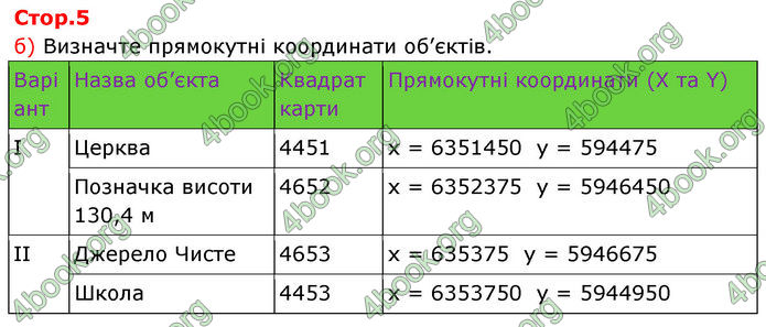 Зошит Географія 11 клас Стадник. ГДЗ