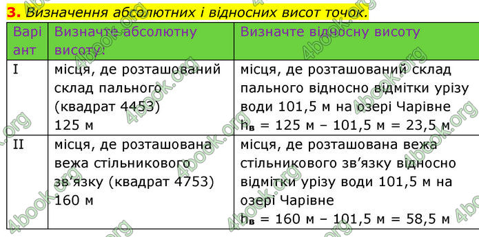 Зошит Географія 11 клас Стадник. ГДЗ