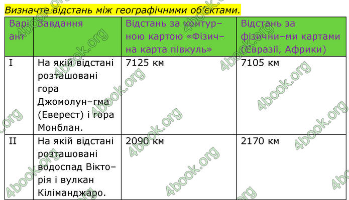 Зошит Географія 11 клас Стадник. ГДЗ