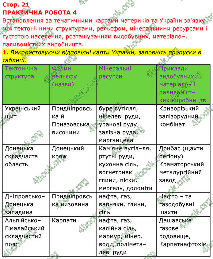 Зошит Географія 11 клас Стадник. ГДЗ