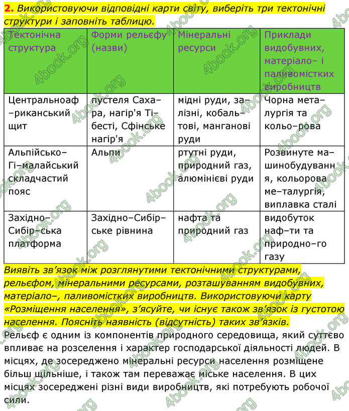 Зошит Географія 11 клас Стадник. ГДЗ