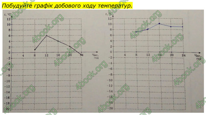 Зошит Географія 11 клас Стадник. ГДЗ