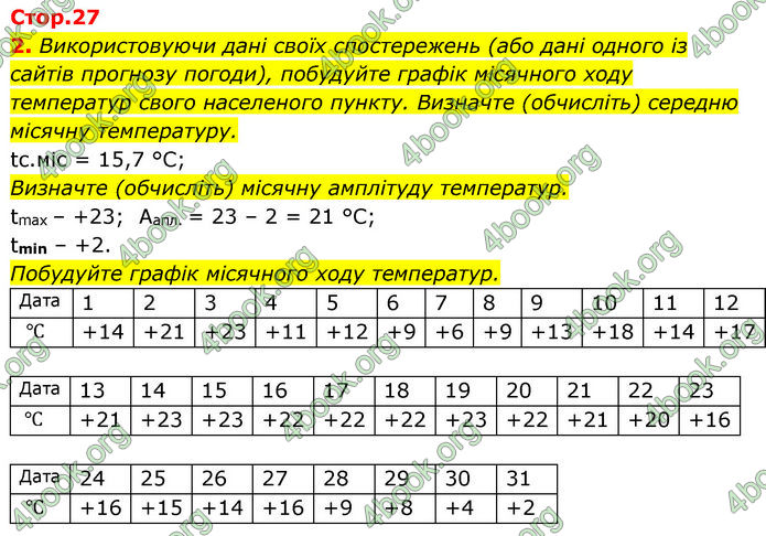 Зошит Географія 11 клас Стадник. ГДЗ