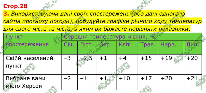 Зошит Географія 11 клас Стадник. ГДЗ