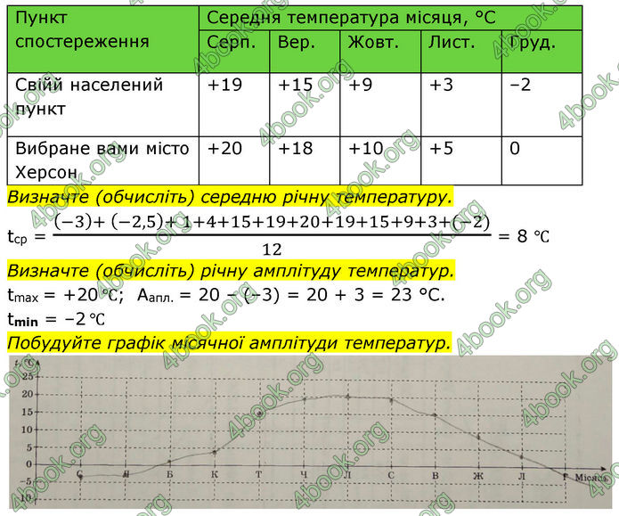 Зошит Географія 11 клас Стадник. ГДЗ