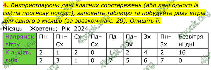 Зошит Географія 11 клас Стадник. ГДЗ