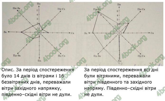 Зошит Географія 11 клас Стадник. ГДЗ