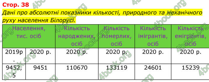 Зошит Географія 11 клас Стадник. ГДЗ