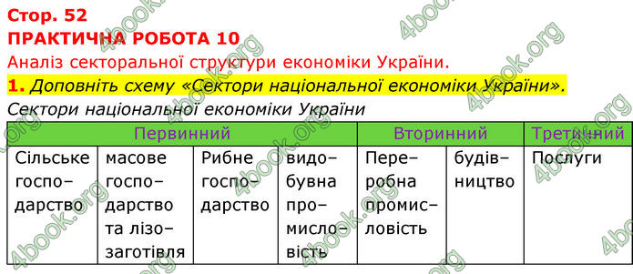 Зошит Географія 11 клас Стадник. ГДЗ