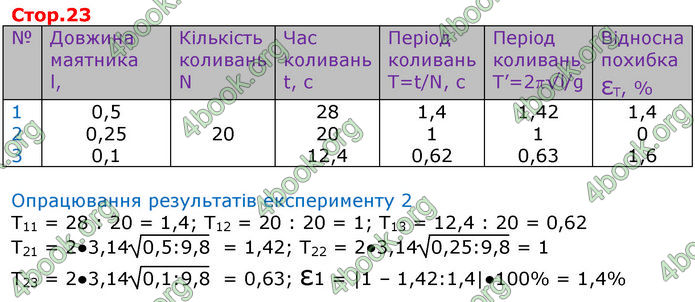 Решебник Зошит Фізика 10 клас Божинова 2018. ГДЗ