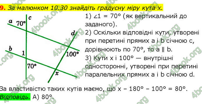 ГДЗ Геометрія 7 клас Істер (2024)