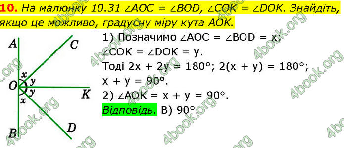 ГДЗ Геометрія 7 клас Істер (2024)