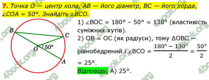 ГДЗ Геометрія 7 клас Істер (2024)