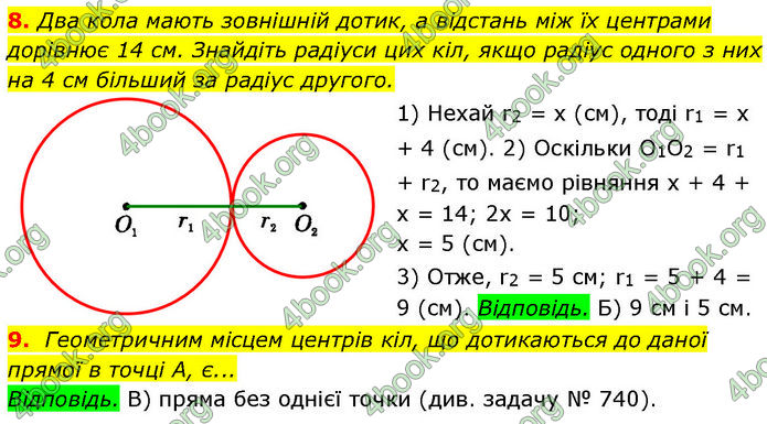 ГДЗ Геометрія 7 клас Істер (2024)