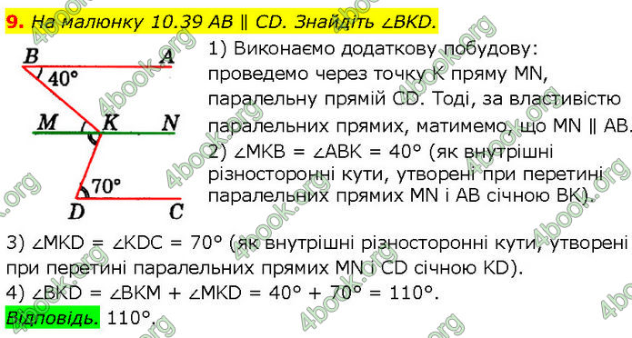 ГДЗ Геометрія 7 клас Істер (2024)