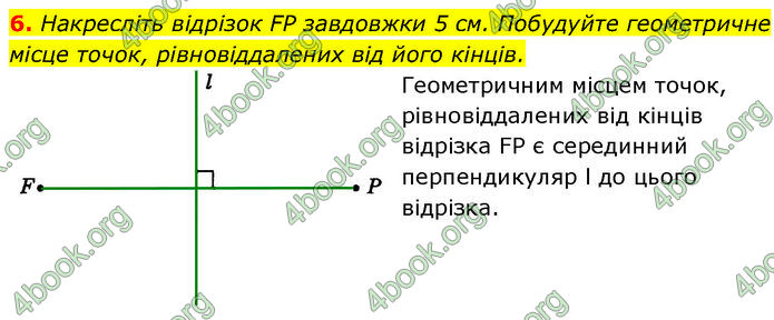 ГДЗ Геометрія 7 клас Істер (2024)