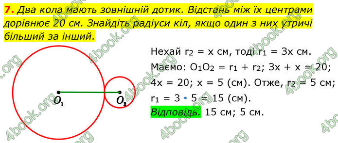 ГДЗ Геометрія 7 клас Істер (2024)