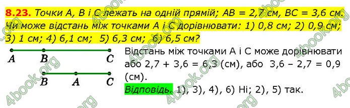 ГДЗ Математика 7 клас Істер (2024)