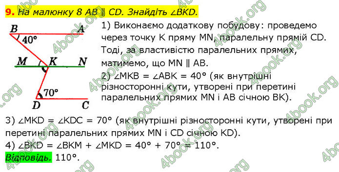 ГДЗ Математика 7 клас Істер (2024)