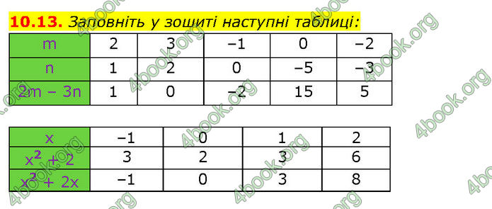 ГДЗ Математика 7 клас Істер (2024)