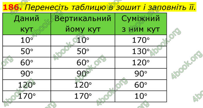 ГДЗ Геометрія 7 клас Бевз (2024)