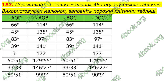 ГДЗ Геометрія 7 клас Бевз (2024)