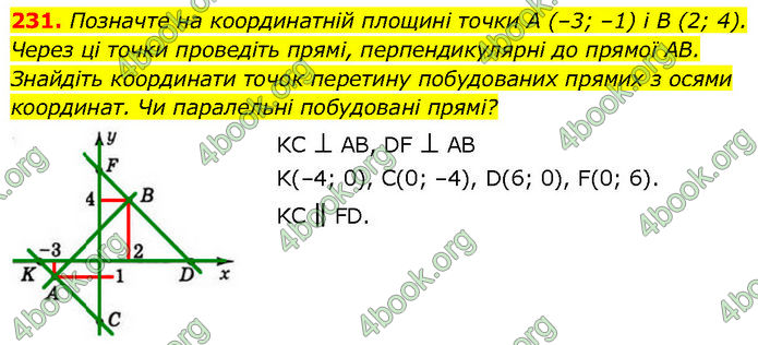 ГДЗ Геометрія 7 клас Бевз (2024)