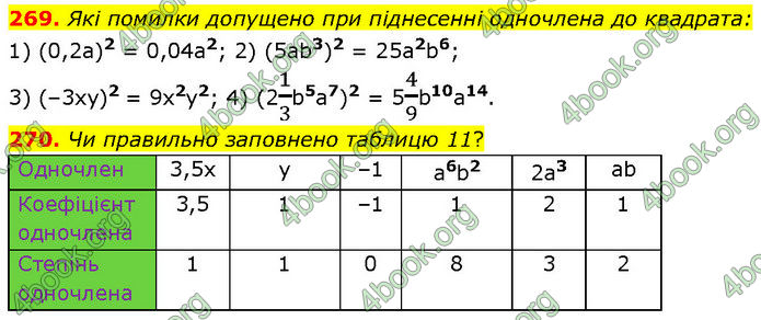 ГДЗ Алгебра 7 клас Тарасенкова (2024)