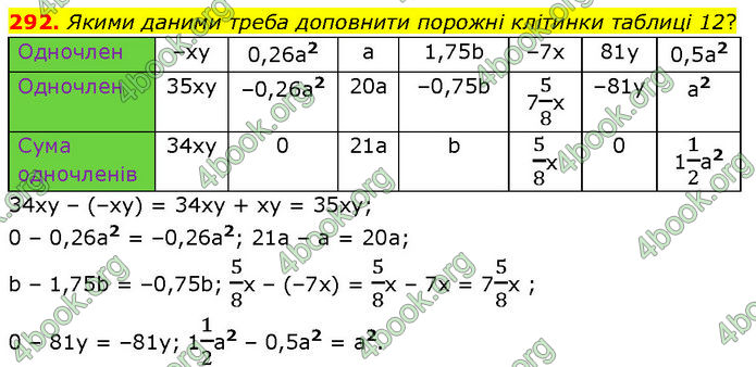 ГДЗ Алгебра 7 клас Тарасенкова (2024)