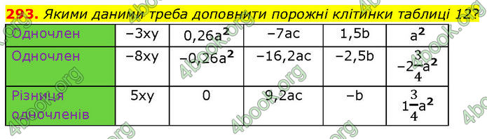 ГДЗ Алгебра 7 клас Тарасенкова (2024)