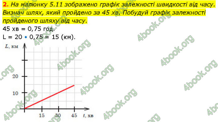 ГДЗ Фізика 7 клас Засєкіна (2024)