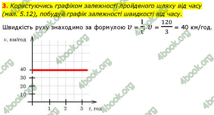 ГДЗ Фізика 7 клас Засєкіна (2024)