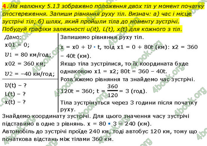 ГДЗ Фізика 7 клас Засєкіна (2024)