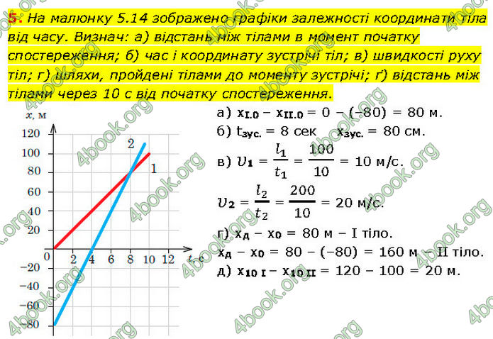 ГДЗ Фізика 7 клас Засєкіна (2024)