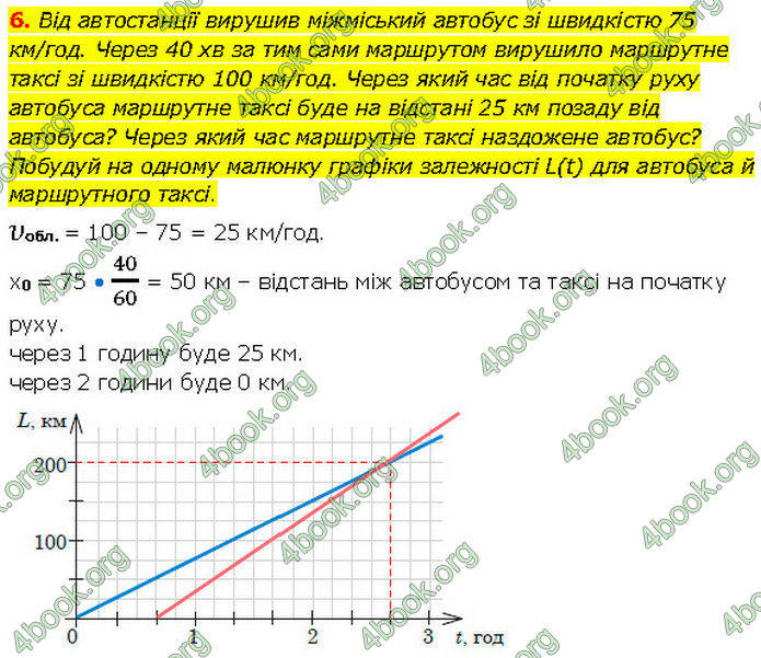 ГДЗ Фізика 7 клас Засєкіна (2024)