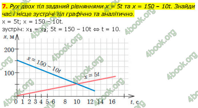 ГДЗ Фізика 7 клас Засєкіна (2024)