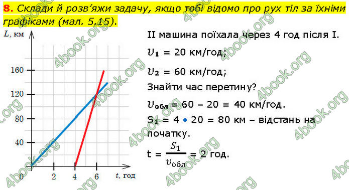 ГДЗ Фізика 7 клас Засєкіна (2024)