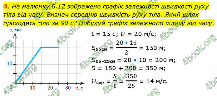 ГДЗ Фізика 7 клас Засєкіна (2024)