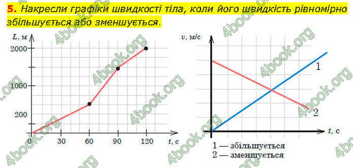 ГДЗ Фізика 7 клас Засєкіна (2024)