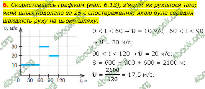 ГДЗ Фізика 7 клас Засєкіна (2024)