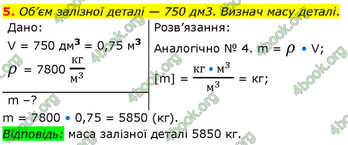 ГДЗ Фізика 7 клас Засєкіна (2024)