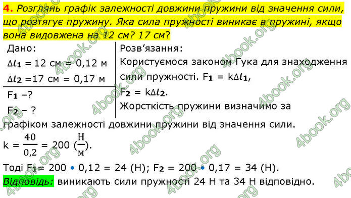 ГДЗ Фізика 7 клас Засєкіна (2024)