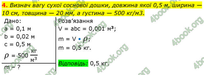 ГДЗ Фізика 7 клас Засєкіна (2024)