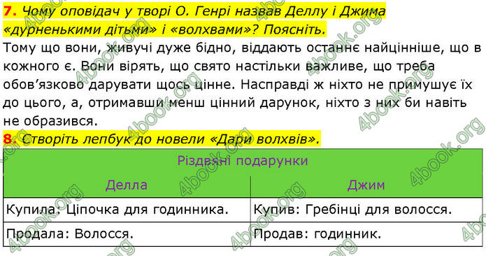 ГДЗ Зарубіжна література 7 клас Ніколенко