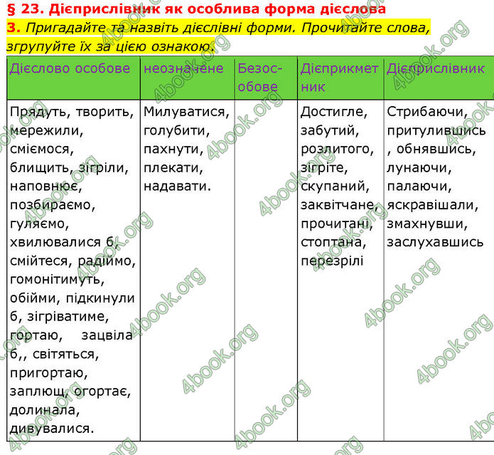 ГДЗ Українська мова 7 клас Голуб (2024)