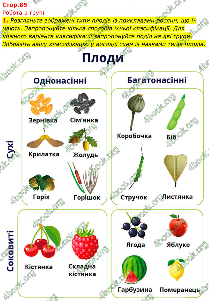 ГДЗ Біологія 7 клас Тагліна