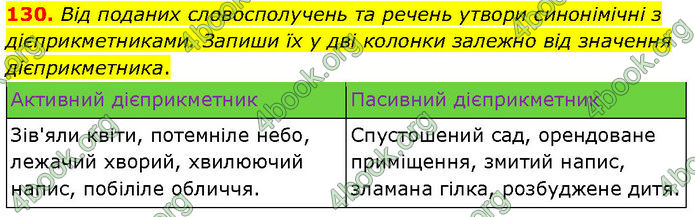 ГДЗ Українська мова 7 клас Онатій